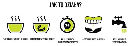 Jak to działa?