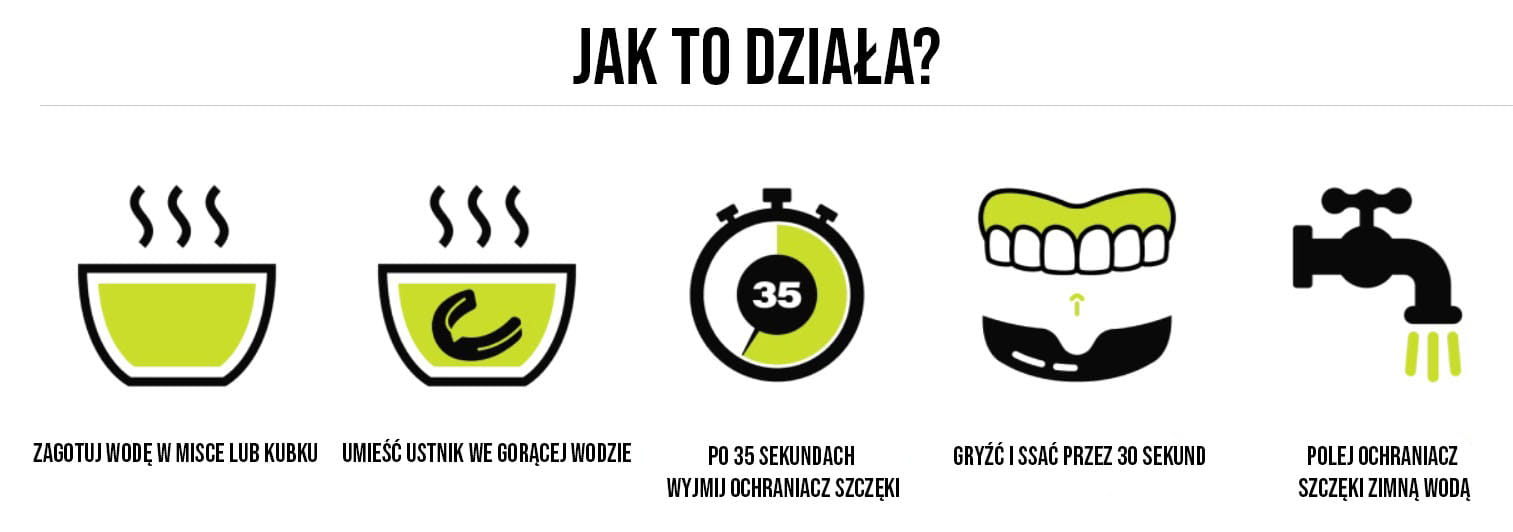 Jak to działa?